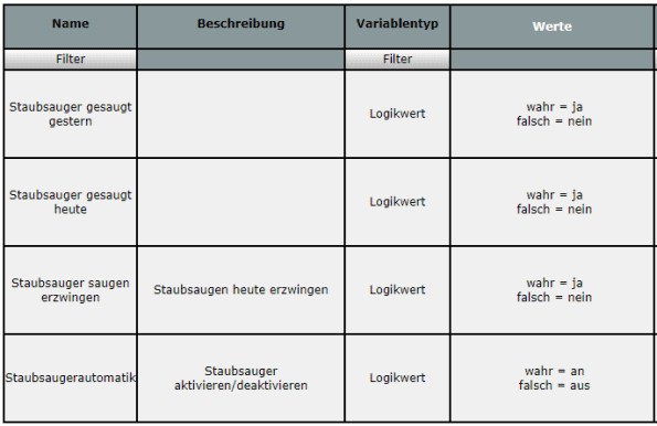 Homematic Xiaomi Vacuum Staubsauger steuern 15